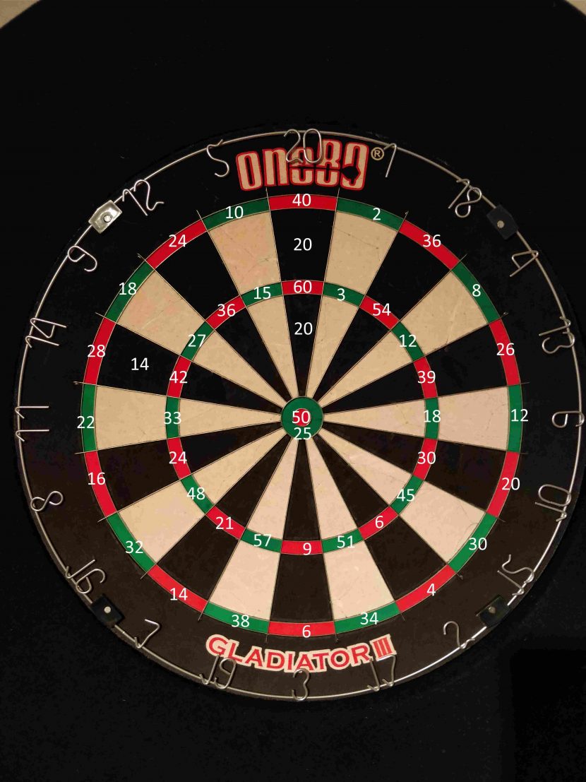 Dart Regelwerk | Dartregeln | Mein-darts.de